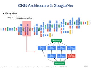 CNN Architecture 3: GoogLeNet
• GoogLeNet
핵심은 Inception module
https://medium.com/coinmonks/paper-review-of-googlenet-inception-v1-winner-of-ilsvlc-2014-image-classification-c2b3565a64e7 59/165
 
