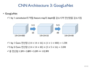 CNN Architecture 3: GoogLeNet
• GoogLeNet
1 by 1 convolution의 역할: feature map의 depth를 감소시켜 연산량을 감소시킴
1 by 1 Conv. 연산량: (14 × 14 × 16) × (1 × 1 × 480) = 1.5M
5 by 5 Conv. 연산량: (14 × 14 × 48) × (5 × 5 × 16) = 3.8M
총 연산량: 1.5M + 3.8M = 5.3M << 112.9M
62/165
 