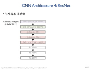 CNN Architecture 4: ResNet
• 깊게, 깊게, 더 깊게!
https://icml.cc/2016/tutorials/icml2016_tutorial_deep_residual_networks_kaiminghe.pdf 64/165
 