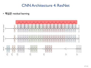 CNN Architecture 4: ResNet
• 핵심은 residual learning
67/165
 