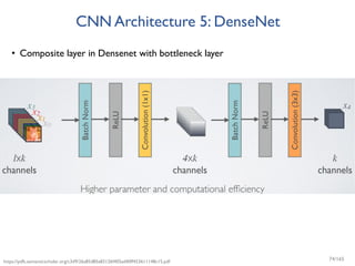 CNN Architecture 5: DenseNet
• Composite layer in Densenet with bottleneck layer
https://pdfs.semanticscholar.org/c3d9/26a85d85a83126f405ad40ff453611148c15.pdf 74/165
 
