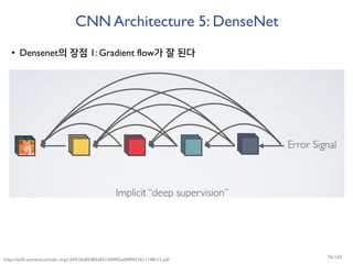 CNN Architecture 5: DenseNet
• Densenet의 장점 1: Gradient flow가 잘 된다
https://pdfs.semanticscholar.org/c3d9/26a85d85a83126f405ad40ff453611148c15.pdf 76/165
 
