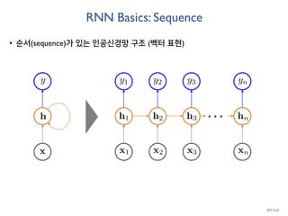 RNN Basics: Sequence
• 순서(sequence)가 있는 인공신경망 구조 (벡터 표현)
89/165
 
