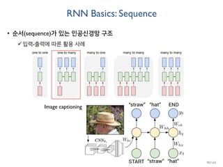 RNN Basics: Sequence
• 순서(sequence)가 있는 인공신경망 구조
입력-출력에 따른 활용 사례
Image captioning
90/165
 