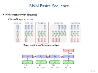 RNN Basics: Sequence
• NN structure with sequence
Input-Output structure
Text classification/Sentiment analysis
92/165
 