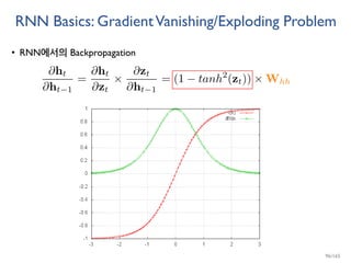 RNN Basics: GradientVanishing/Exploding Problem
• RNN에서의 Backpropagation
96/165
 
