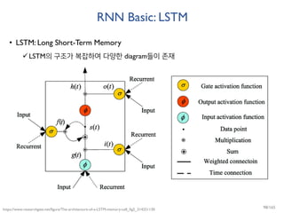 RNN Basic: LSTM
• LSTM: Long Short-Term Memory
LSTM의 구조가 복잡하여 다양한 diagram들이 존재
https://www.researchgate.net/figure/The-architecture-of-a-LSTM-memory-cell_fig2_314251130 98/165
 