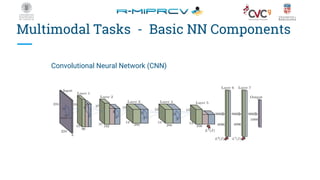 Deep Neural Networks for Multimodal Learning | PDF