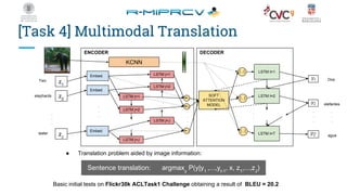 Deep Neural Networks for Multimodal Learning | PDF