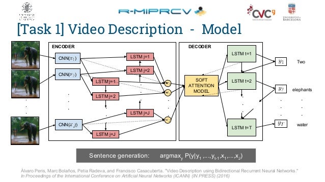 Translating Videos To Natural Language Using Deep Recurrent Neural Networks Translating Videos To Natural Language Using Deep Recurrent Neural Networks