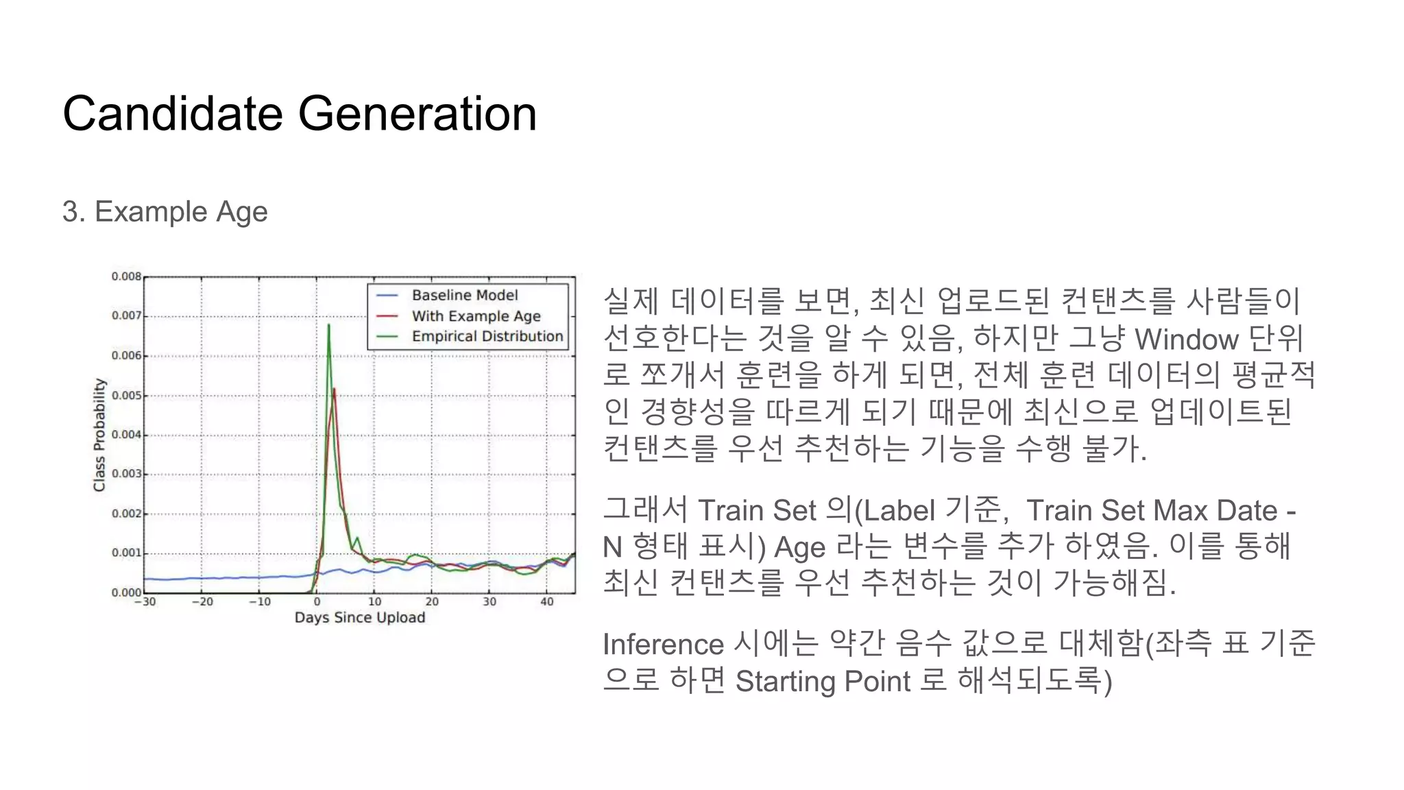 Candidate Generation
3. Example Age
실제 데이터를 보면, 최신 업로드된 컨탠츠를 사람들이
선호한다는 것을 알 수 있음, 하지만 그냥 Window 단위
로 쪼개서 훈련을 하게 되면, 전체 훈련 데이터의 평균적
인 경향성을 따르게 되기 때문에 최신으로 업데이트된
컨탠츠를 우선 추천하는 기능을 수행 불가.
그래서 Train Set 의(Label 기준, Train Set Max Date -
N 형태 표시) Age 라는 변수를 추가 하였음. 이를 통해
최신 컨탠츠를 우선 추천하는 것이 가능해짐.
Inference 시에는 약간 음수 값으로 대체함(좌측 표 기준
으로 하면 Starting Point 로 해석되도록)
 