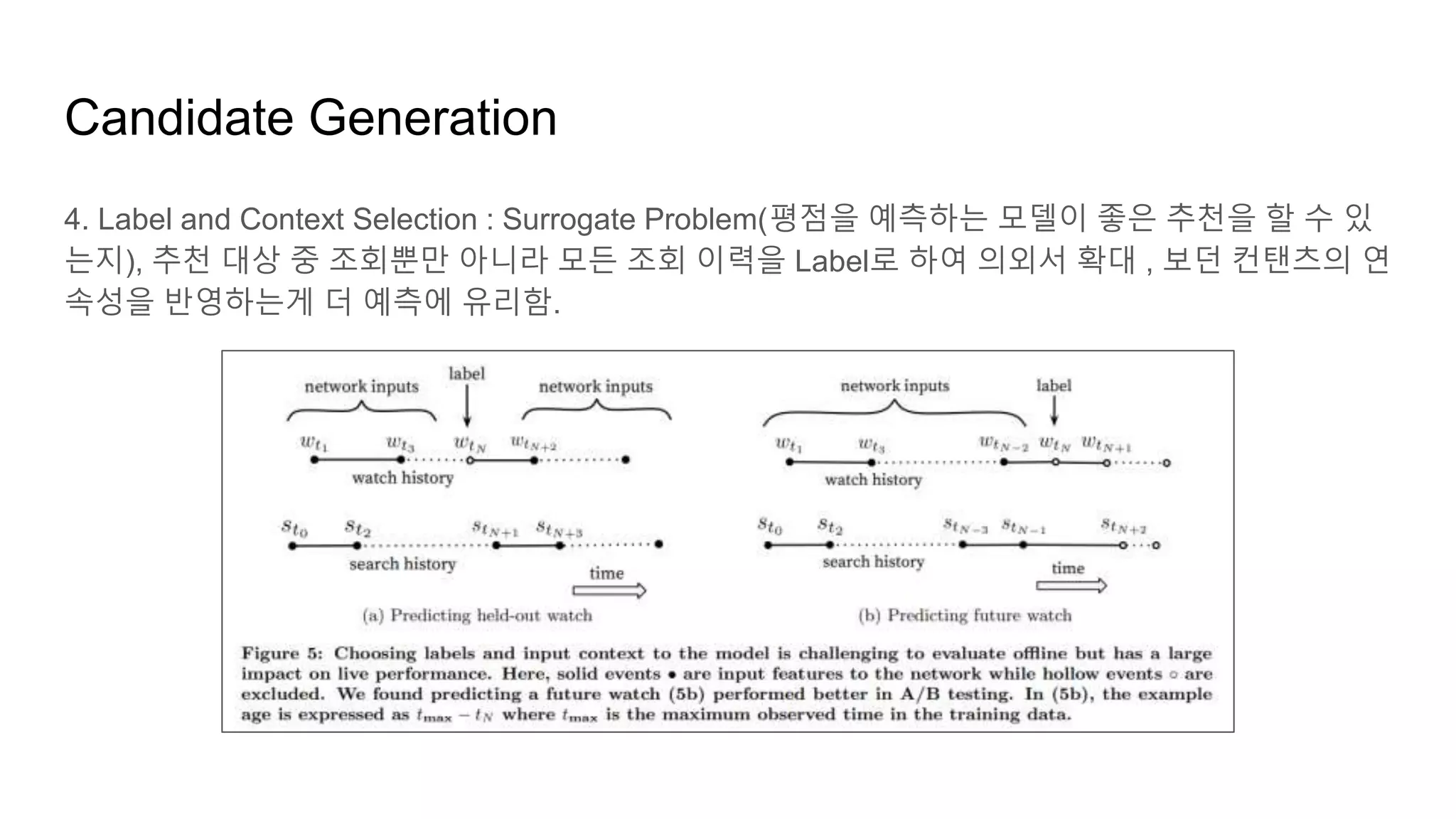 Candidate Generation
4. Label and Context Selection : Surrogate Problem(평점을 예측하는 모델이 좋은 추천을 할 수 있
는지), 추천 대상 중 조회뿐만 아니라 모든 조회 이력을 Label로 하여 의외서 확대 , 보던 컨탠츠의 연
속성을 반영하는게 더 예측에 유리함.
 