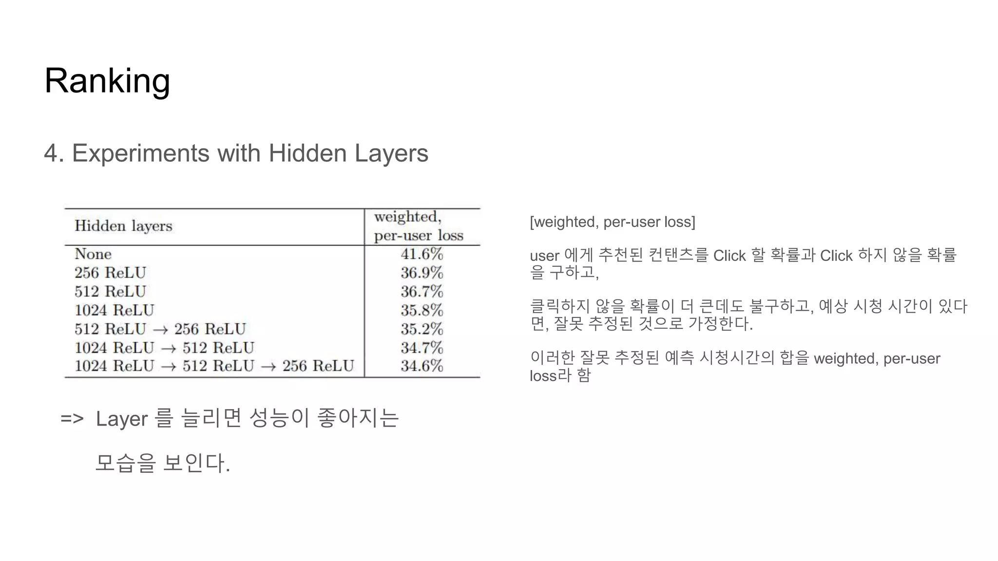 Ranking
4. Experiments with Hidden Layers
[weighted, per-user loss]
user 에게 추천된 컨탠츠를 Click 할 확률과 Click 하지 않을 확률
을 구하고,
클릭하지 않을 확률이 더 큰데도 불구하고, 예상 시청 시간이 있다
면, 잘못 추정된 것으로 가정한다.
이러한 잘못 추정된 예측 시청시간의 합을 weighted, per-user
loss라 함
=> Layer 를 늘리면 성능이 좋아지는
모습을 보인다.
 
