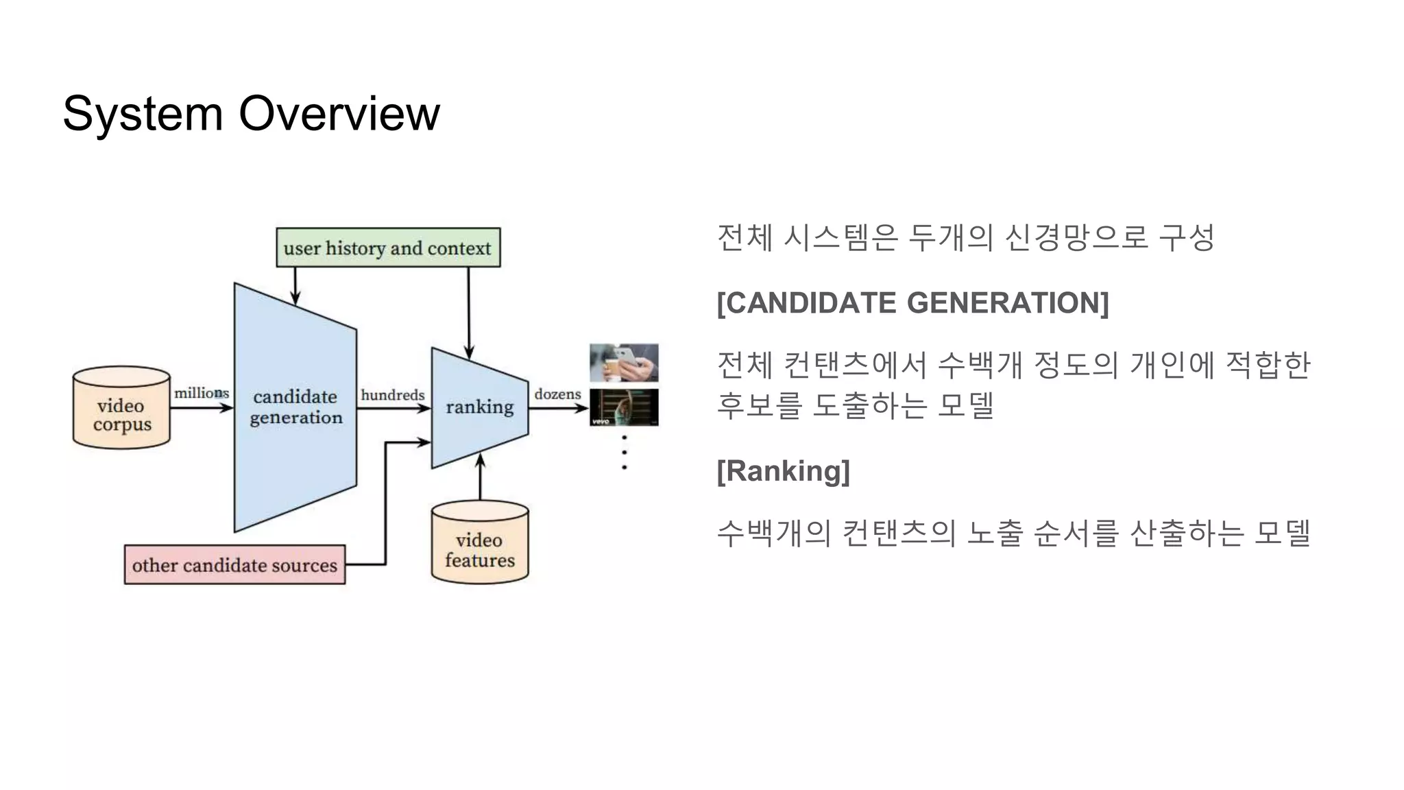 System Overview
전체 시스템은 두개의 신경망으로 구성
[CANDIDATE GENERATION]
전체 컨탠츠에서 수백개 정도의 개인에 적합한
후보를 도출하는 모델
[Ranking]
수백개의 컨탠츠의 노출 순서를 산출하는 모델
 
