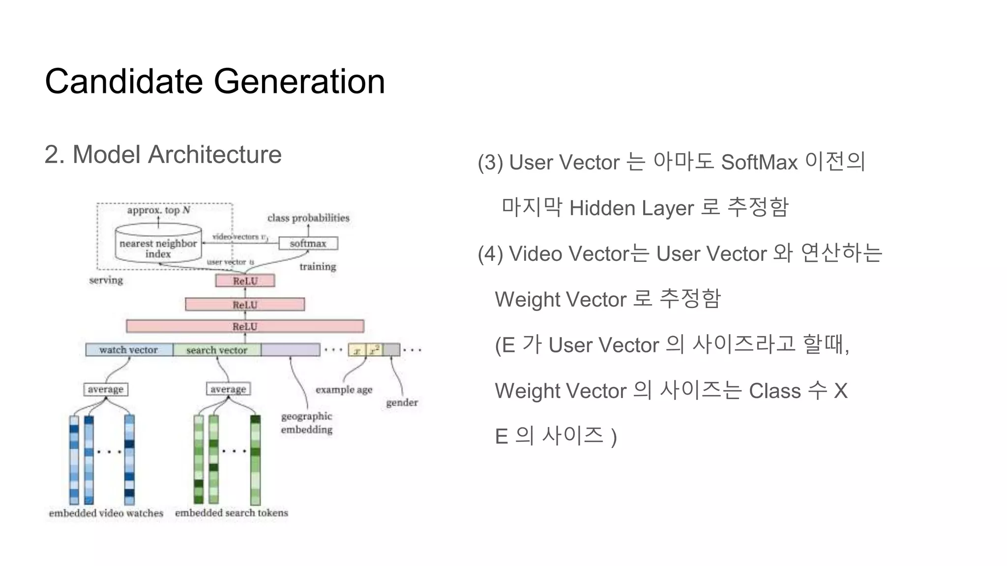 Candidate Generation
2. Model Architecture (3) User Vector 는 아마도 SoftMax 이전의
마지막 Hidden Layer 로 추정함
(4) Video Vector는 User Vector 와 연산하는
Weight Vector 로 추정함
(E 가 User Vector 의 사이즈라고 할때,
Weight Vector 의 사이즈는 Class 수 X
E 의 사이즈 )
 