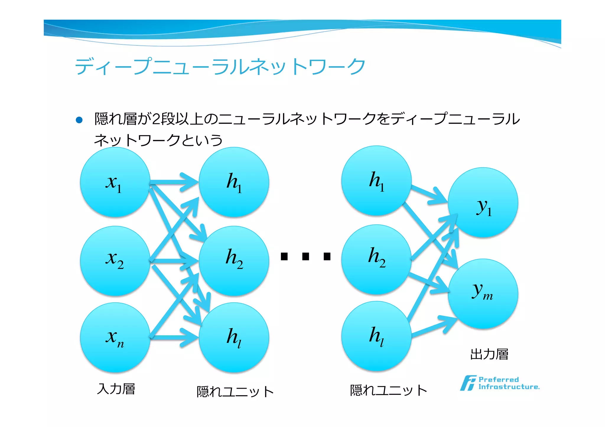 ディープニューラルネットワーク
l  隠れ層が2段以上のニューラルネットワークをディープニューラル
ネットワークという
出⼒力力層
x1
x2
xn
y1
ym
h1
h2
hl
⼊入⼒力力層 隠れユニット
h1
h2
hl
隠れユニット
…
 