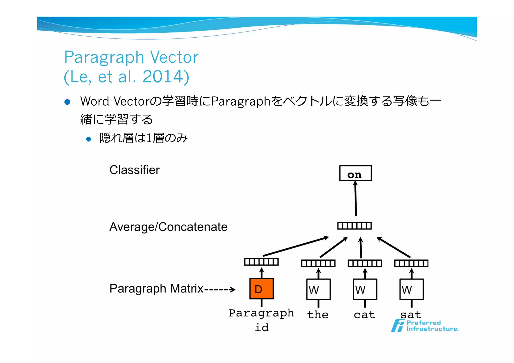 Paragraph Vector
(Le, et al. 2014)
l  Word Vectorの学習時にParagraphをベクトルに変換する写像も⼀一
緒に学習する
l  隠れ層は1層のみ
2), natural lan-
n, 2008; Zhila
(Mikolov et al.,
anding (Frome
er et al., 2013a).
mory model
s is inspired by
The inspiration
bute to a predic-
nce. So despite
randomly, they
ect result of the
paragraph vec-
vectors are also
f the next word
graph.
igure 2), every
epresented by a
so mapped to a
matrix W. The
the softmax weights, are ﬁxed.
Suppose that there are N paragraphs in the corpus, M
words in the vocabulary, and we want to learn paragraph
vectors such that each paragraph is mapped to p dimen-
sions and each word is mapped to q dimensions, then the
model has the total of N ⇥ p + M ⇥ q parameters (ex-
cluding the softmax parameters). Even though the number
of parameters can be large when N is large, the updates
during training are typically sparse and thus efﬁcient.
 