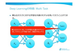Deep Learningの特徴: Multi Task
l  異異なるタスクに対する学習を共通のモデルを⽤用いて⾏行行うことができ
る。
Task2
x1
x2
xn
Task1
h1
h2
hl
h1
h2
hl
…異なるタスクに対しての学習を共通のモデルに
対して行うことが可能であり、精度が向上する
 