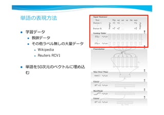 単語の表現⽅方法
l  学習データ
l  教師データ
l  その他ラベル無しの⼤大量量データ
l  Wikipedia
l  Reuters RCV1
l  単語を50次元のベクトルに埋め込
む
All the Guys
Input Sentence
Lookup Table
Convolution
Max Over Time
Linear
HardTanh
Linear
Text The cat sat on the mat
Feature 1 w1
1 w1
2 . . . w1
N
...
Feature K wK
1 wK
2 . . . wK
N
LTW 1
...
LTW K
max(·)
M2
⇥ ·
M3
⇥ ·
d
Padding
Padding
n1
hu
M1
⇥ ·
n1
hu
n2
hu
n3
hu = #tags
Figure 2: Sentence approach network.
 