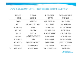 ベクトル表現により、似た単語が近接するように
Natural Language Processing (almost) from Scratch
rance jesus xbox reddish scratched mega
454 1973 6909 11724 29869 870
ustria god amiga greenish nailed oct
elgium sati playstation bluish smashed mb
ermany christ msx pinkish punched bit
italy satan ipod purplish popped bau
reece kali sega brownish crimped car
weden indra psNUMBER greyish scraped kbit
orway vishnu hd grayish screwed megah
urope ananda dreamcast whitish sectioned megap
ungary parvati geforce silvery slashed gbit
tzerland grace capcom yellowish ripped ampe
Word embeddings in the word lookup table of the language model neu
 