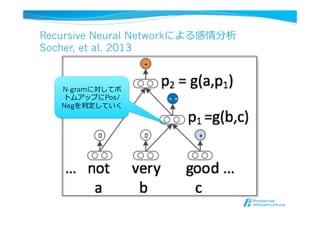 Recursive Neural Networkによる感情分析
Socher, et al. 2013
N-gramに対してボ
トムアップにPos/
Negを判定していく
 