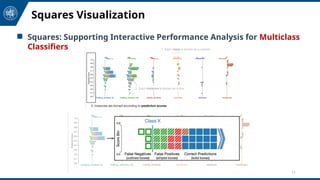 DeepNLPVis: A Unified Understanding of Deep NLP Models for Text ...