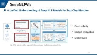 DeepNLPVis: A Unified Understanding of Deep NLP Models for Text ...