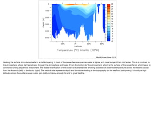 Deep Ocean Circulation (with presenter notes) | PDF