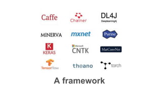 First, you need a deep learning framework.
These are available as they are open source. You just
need an engineer to use t...