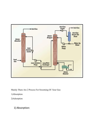 Mainly There Are 2 Process For Sweetning Of Sour Gas:
1)Absorption
2)Adsorption
1) Absorption:
 