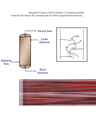 Absorption Process Is Used To Remove A Component (Solute)
From The Gas Stream By Contacting The Gas With A Liquid Solution(Solvent).
 