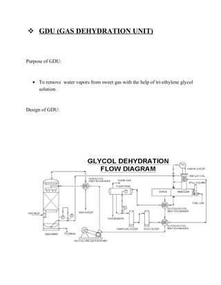  GDU (GAS DEHYDRATION UNIT)
Purpose of GDU:
• To remove water vapors from sweet gas with the help of tri-ethylene glycol
solution.
Design of GDU:
 