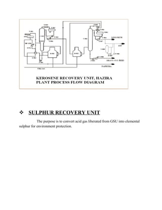  SULPHUR RECOVERY UNIT
The purpose is to convert acid gas liberated from GSU into elemental
sulphur for environment protection.
 