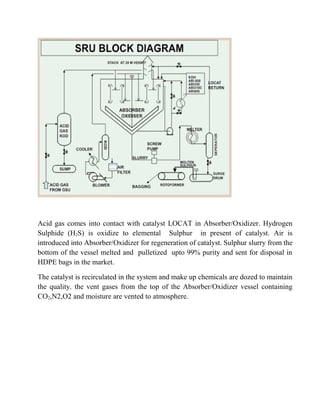 Acid gas comes into contact with catalyst LOCAT in Absorber/Oxidizer. Hydrogen
Sulphide (H2S) is oxidize to elemental Sulphur in present of catalyst. Air is
introduced into Absorber/Oxidizer for regeneration of catalyst. Sulphur slurry from the
bottom of the vessel melted and pulletized upto 99% purity and sent for disposal in
HDPE bags in the market.
The catalyst is recirculated in the system and make up chemicals are dozed to maintain
the quality. the vent gases from the top of the Absorber/Oxidizer vessel containing
CO2,N2,O2 and moisture are vented to atmosphere.
 
