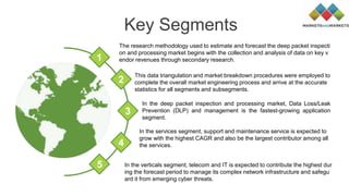 Key Segments
This data triangulation and market breakdown procedures were employed to
complete the overall market engineering process and arrive at the accurate
statistics for all segments and subsegments.
In the deep packet inspection and processing market, Data Loss/Leak
Prevention (DLP) and management is the fastest-growing application
segment.
In the services segment, support and maintenance service is expected to
grow with the highest CAGR and also be the largest contributor among all
the services.
The research methodology used to estimate and forecast the deep packet inspecti
on and processing market begins with the collection and analysis of data on key v
endor revenues through secondary research.1
2
3
4
5 In the verticals segment, telecom and IT is expected to contribute the highest dur
ing the forecast period to manage its complex network infrastructure and safegu
ard it from emerging cyber threats.
 