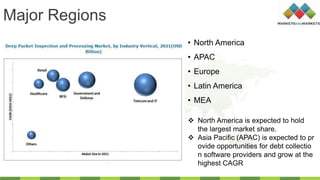 Major Regions
• North America
• APAC
• Europe
• Latin America
• MEA
 North America is expected to hold
the largest market share.
 Asia Pacific (APAC) is expected to pr
ovide opportunities for debt collectio
n software providers and grow at the
highest CAGR
 