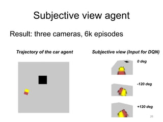 Subjective view agent
Result: three cameras, 6k episodes
0 deg
-120 deg
+120 deg
Trajectory of the car agent Subjective view (Input for DQN)
26
 