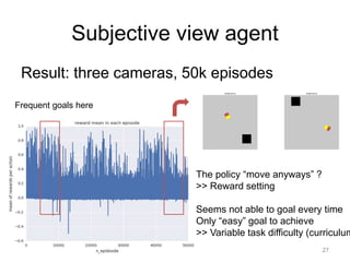 Subjective view agent
Result: three cameras, 50k episodes
The policy “move anyways” ?
>> Reward setting
Seems not able to goal every time
Only “easy” goal to achieve
>> Variable task difficulty (curriculum
Frequent goals here
27
 