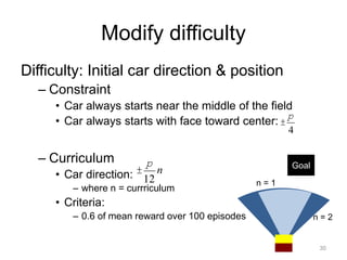 Modify difficulty
Difficulty: Initial car direction & position
– Constraint
• Car always starts near the middle of the field
• Car always starts with face toward center:
– Curriculum
• Car direction:
– where n = currriculum
• Criteria:
– 0.6 of mean reward over 100 episodes
±
p
12
n
±
p
4
Goal
n = 1
n = 2
30
 