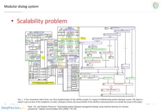 DeepPavlov.ai
Modular dialog system
• Scalability problem
Paek, Tim, and Roberto Pieraccini. "Automating spoken dialogue management design using machine learning: An industry
perspective." Speech communication 50.8 (2008): 716-729.
 