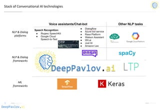 DeepPavlov.ai
Stack of Conversational AI technologies
NLP & Dialog
platforms
NLP & Dialog
frameworks
ML
frameworks
DeepPavlov.ai
 