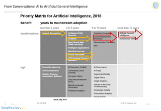 DeepPavlov.ai
From Conversational AI to Artificial General Intelligence
 