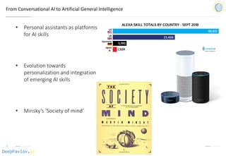DeepPavlov.ai
From Conversational AI to Artificial General Intelligence
• Personal assistants as platforms
for AI skills
• Evolution towards
personalization and integration
of emerging AI skills
• Minsky’s ‘Society of mind’
 