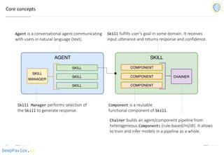 DeepPavlov.ai
Core concepts
Agent is a conversational agent communicating
with users in natural language (text).
Skill fulfills user’s goal in some domain. It receives
input utterance and returns response and confidence.
Skill Manager performs selection of
the Skill to generate response.
Component is a reusable
functional component of Skill.
Chainer builds an agent/component pipeline from
heterogeneous Components (rule-based/ml/dl). It allows
to train and infer models in a pipeline as a whole.
 