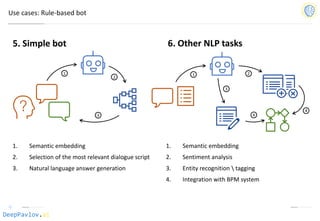 DeepPavlov.ai
Use cases: Rule-based bot
1. Semantic embedding
2. Selection of the most relevant dialogue script
3. Natural language answer generation
1. Semantic embedding
2. Sentiment analysis
3. Entity recognition  tagging
4. Integration with BPM system
5. Simple bot 6. Other NLP tasks
1
2
3
1 2
4
4
3
 