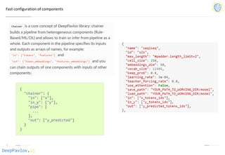DeepPavlov.ai
Fast configuration of components
 