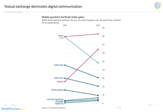 DeepPavlov.ai
Textual exchange dominates digital communication
 