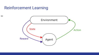 Deep Q-learning Flappy Bird | PDF