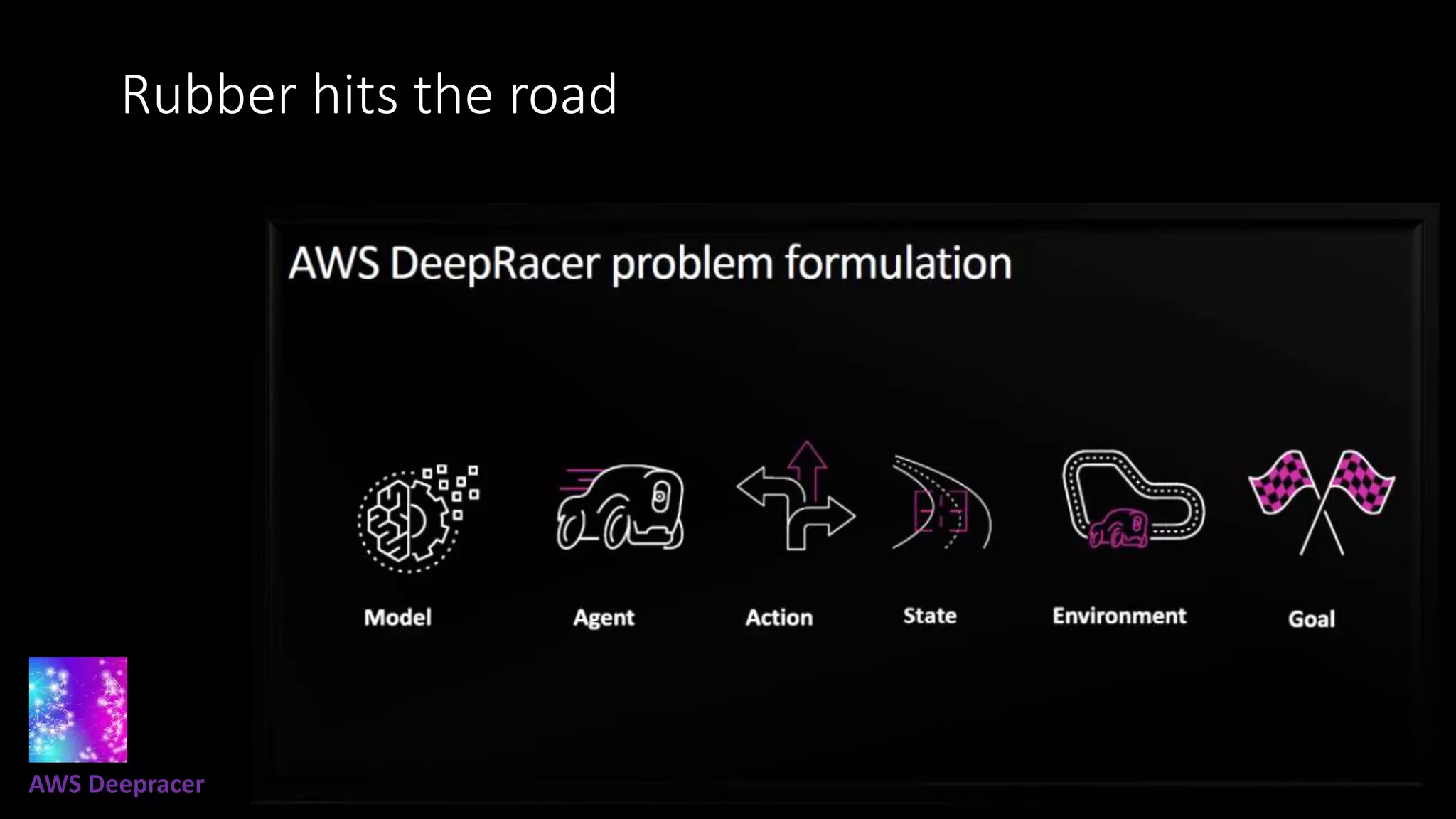 Rubber hits the road
AWS Deepracer
 