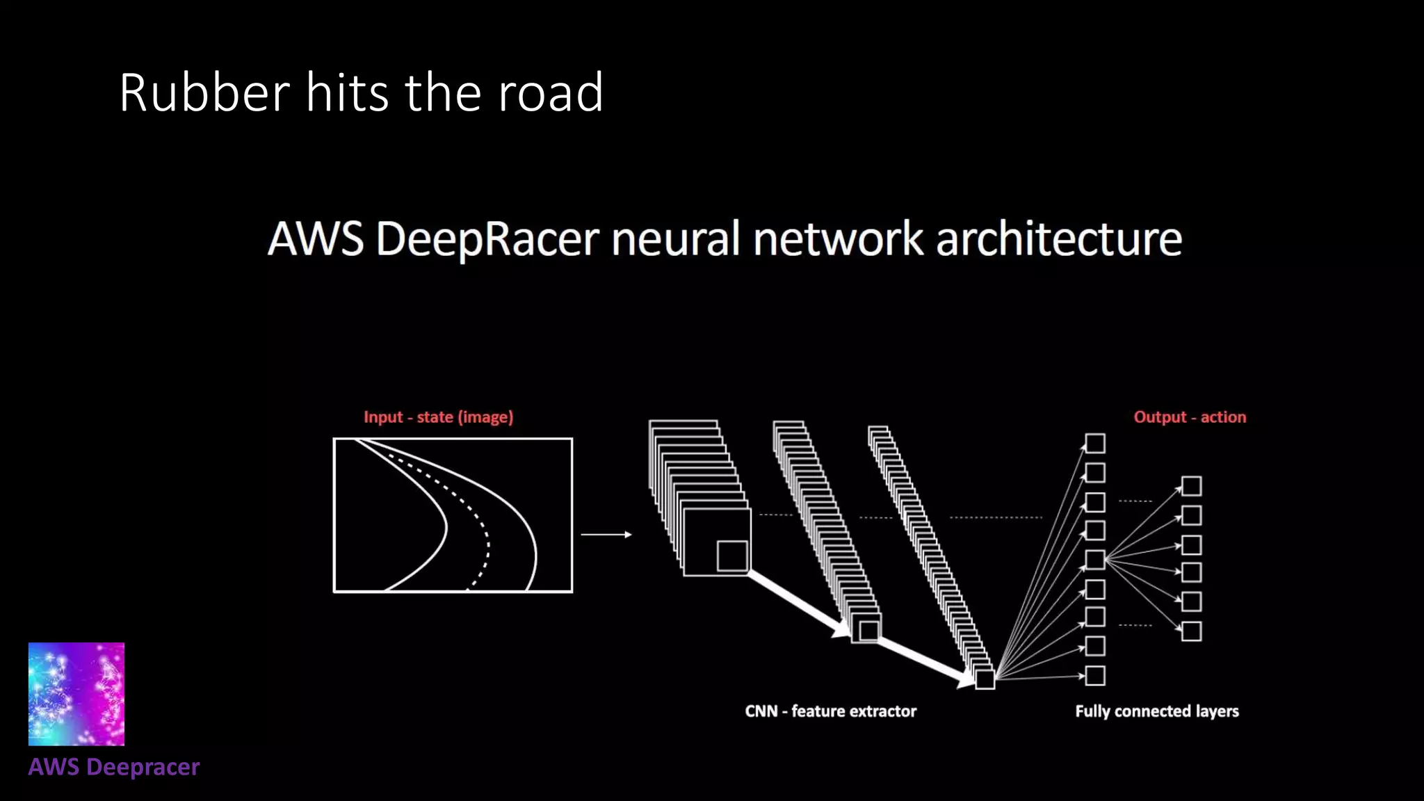 Rubber hits the road
AWS Deepracer
 